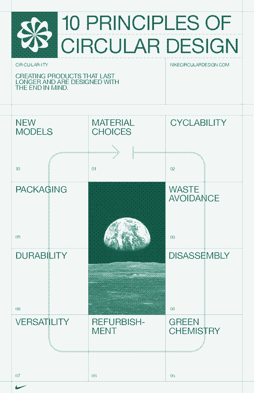 the title page of nike&rsquo;s mini-guide, source: https://circulardesign.nike.com/guides/MiniGuide.pdf